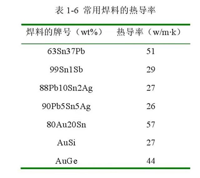 金錫合金熱導(dǎo)率.jpg