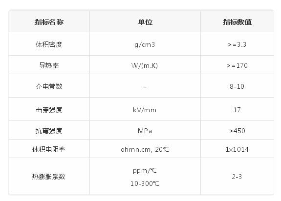 氮化鋁陶瓷基板性能指標.jpg