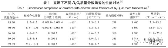 三氧化二鋁不同溫度下性能對(duì)比.png