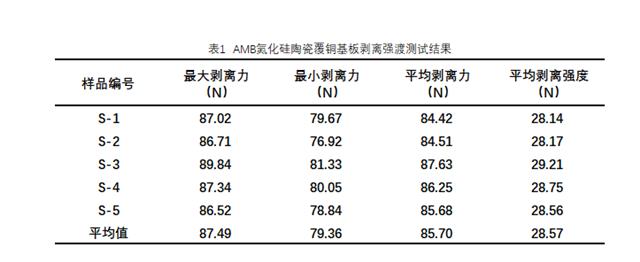 AMB氮化硅陶瓷覆銅基板剝離測(cè)試.png