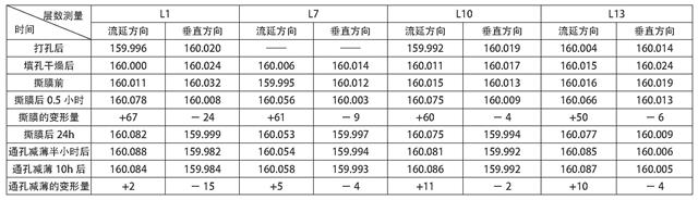 表1 帶膜工藝LTCC通孔錯位原因分析表（單位：μm).jpg