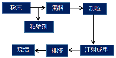 注射成型工藝流程圖.png