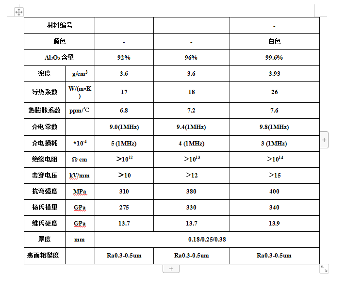 氧化鋁介電損耗和介電常數(shù).png