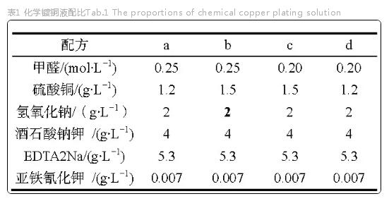 化學鍍銅液配比.jpg