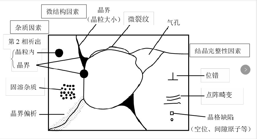 影響 AlN 陶瓷熱導率的各種因素